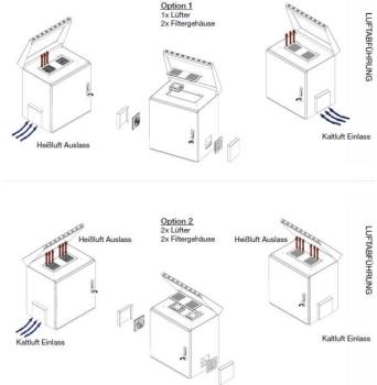 Preview: NRECW-094IP55  19" IP55 Wandgehäuse mit Stahltür 09HE 500x600x450